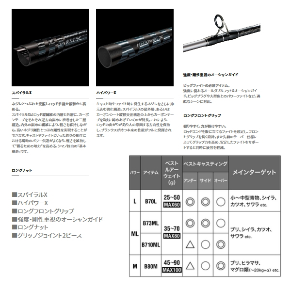 ≪'21年8月新商品！≫ シマノ '21 グラップラー タイプC B80M 〔仕舞 