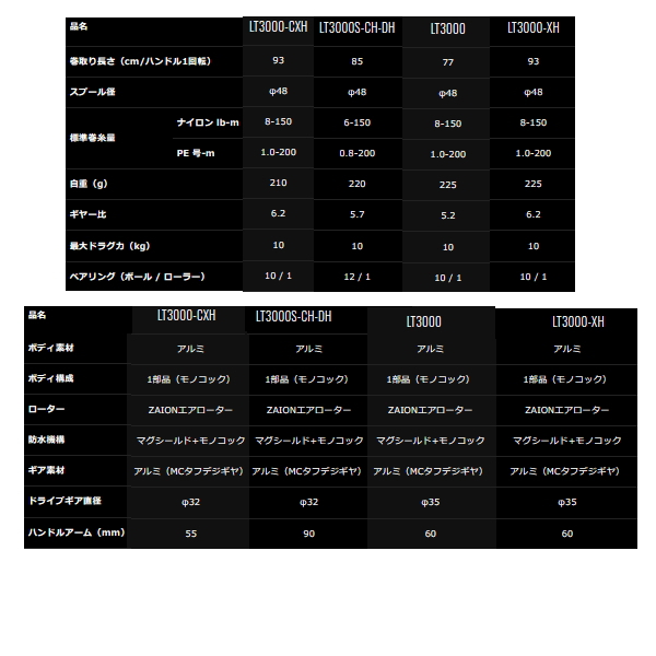 ダイワ '19セルテート LT3000-XH 【小型商品】