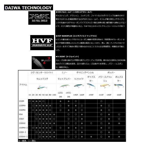 ≪'21年7月新商品！≫ ダイワ オーバーゼア グランデ 100M 〔仕舞寸法