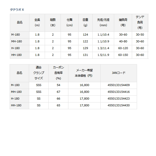 画像: ≪'21年7月新商品！≫ ダイワ タチウオ X H-180 〔仕舞寸法 95cm〕