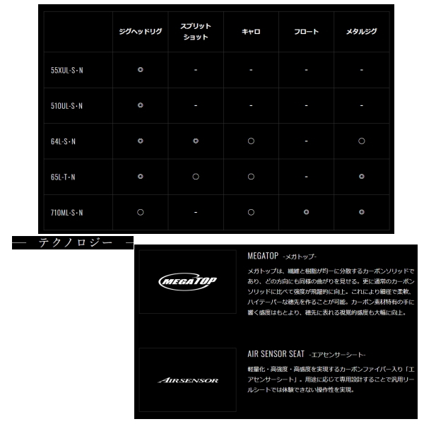 画像4: ≪'21年9月新商品！≫ ダイワ 月下美人 MX アジング 710ML-S・N 〔仕舞寸法 123cm〕 【保証書付き】 [9月発売予定/ご予約受付中]