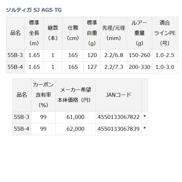 ≪'21年5月新商品！≫ ダイワ ソルティガ SJ AGS TG 55B-4 〔仕舞寸法