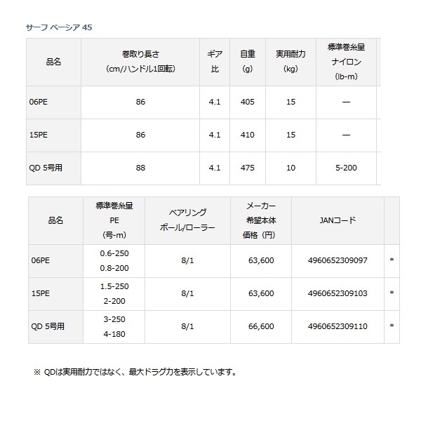 画像: ≪'21年4月新商品！≫ ダイワ サーフ ベーシア 45 06PE 【小型商品】