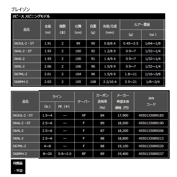 画像: ≪'21年4月新商品！≫ ダイワ ブレイゾン(スピニング) S64L-2・ST 〔仕舞寸法 100cm〕