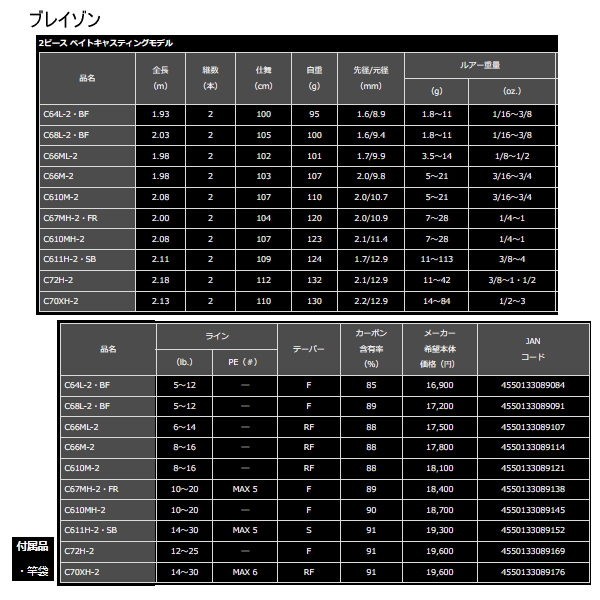 画像: ≪'21年4月新商品！≫ ダイワ ブレイゾン(ベイト) C611H-2・SB 〔仕舞寸法 109cm〕