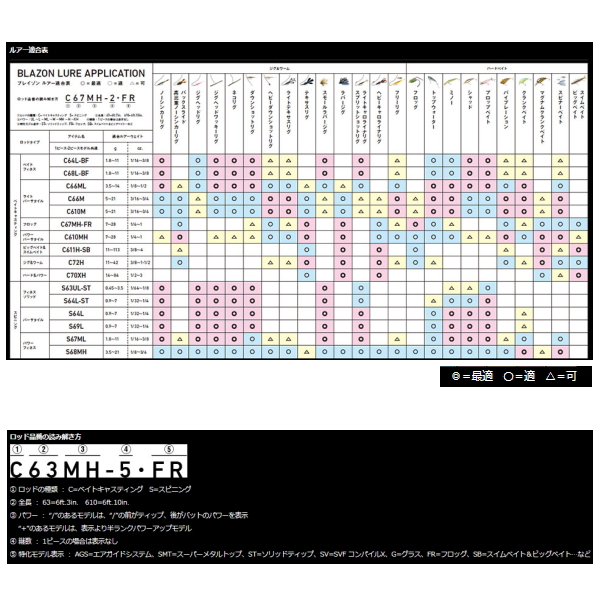 ≪'21年4月新商品！≫ ダイワ ブレイゾン(ベイト) C611H-2・SB 〔仕舞