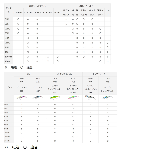 画像4: ≪'21年3月新商品！≫ ダイワ シーバスハンターX 96M・R 〔仕舞寸法 149cm〕 【大型商品1/代引不可】