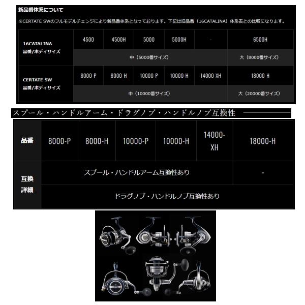 画像4: ≪'21年3月新商品！≫ ダイワ セルテート SW 14000-XH 【小型商品】