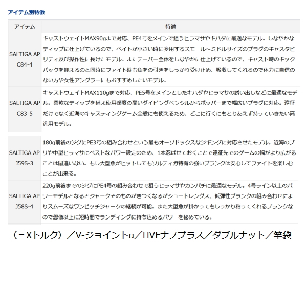 画像3: ≪'21年3月新商品！≫ ダイワ ソルティガ エアポータブル C84-4 〔仕舞寸法 100cm〕 【保証書付き】