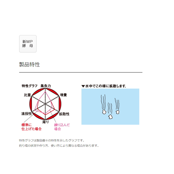 画像3: マルキュー チヌパワーＶ10(ブイテン)白チヌ (1箱ケース・6袋入)