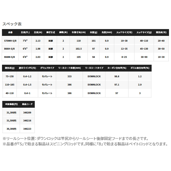 ≪'22年4月新商品！≫ シマノ '22 セフィア SS メタルスッテ B68M-S/R