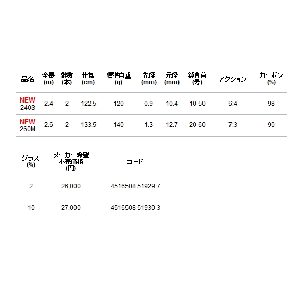 alpha tackle アルファタックルFUNETATSU 瀬戸内サビキ270 - ロッド