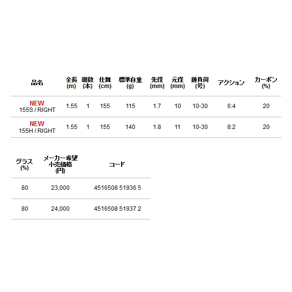 アルファタックル 海人 瀬戸内アオリ150乗 - フィッシング