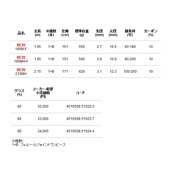 即納得価】 ヤフオク! - グラスラム 200M-F alpha... thinfilmtech.net