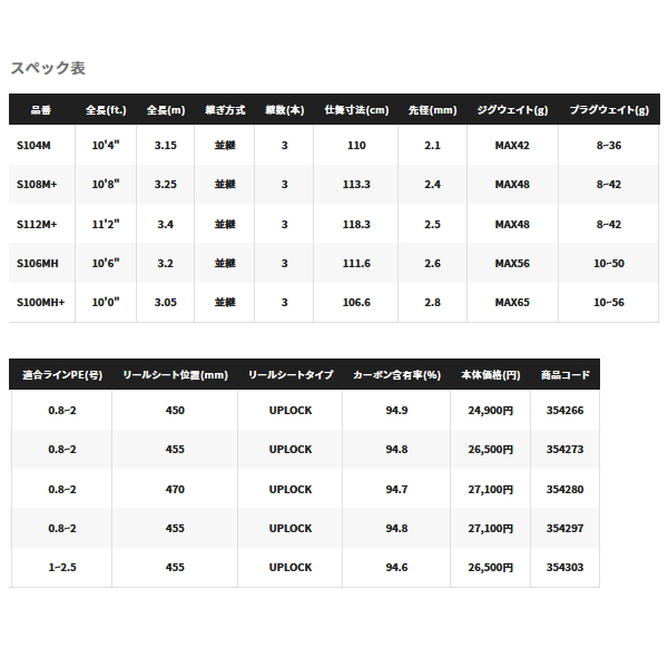 画像: ≪'22年8月新商品！≫ シマノ '22 ネッサ BB S100MH+ 〔仕舞寸法 106.6cm〕 【保証書付き】 [8月発売予定/ご予約受付中]