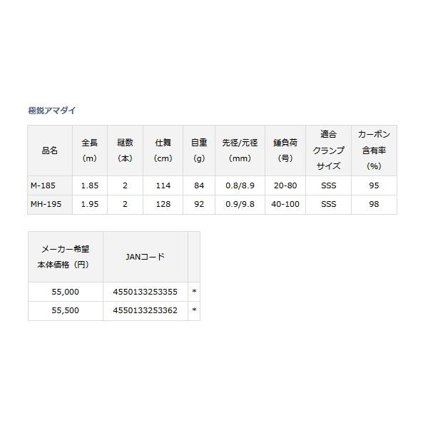 画像: ≪'22年9月新商品！≫ ダイワ 極鋭 アマダイ MH-195 〔仕舞寸法 128cm〕 【保証書付き】