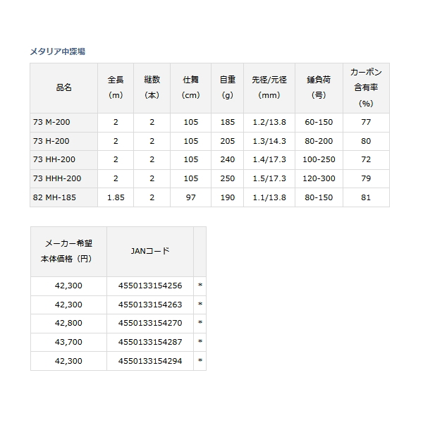 画像: ≪'22年8月新商品！≫ ダイワ メタリア 中深場 73 M-200 〔仕舞寸法 105cm〕 【保証書付き】