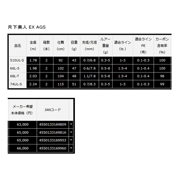 画像: ≪'22年9月新商品！≫ ダイワ 月下美人 EX AGS 68L-T・Q 〔仕舞寸法 104cm〕 【保証書付き】