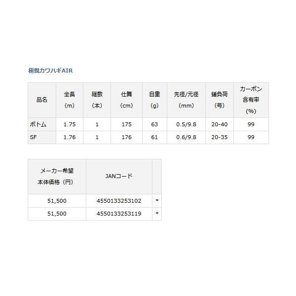 画像: ≪'22年8月新商品！≫ ダイワ 極鋭 カワハギ AIR SF 〔仕舞寸法 176cm〕 【保証書付き】 【大型商品1/代引不可】