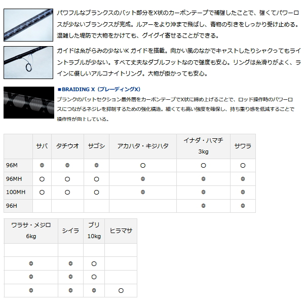 ≪'22年5月新商品！≫ ダイワ ショアジギング X 96MH 〔仕舞寸法 150cm