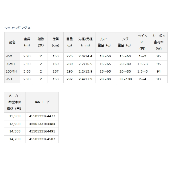 ≪'22年5月新商品！≫ ダイワ ショアジギング X 100MH 〔仕舞寸法