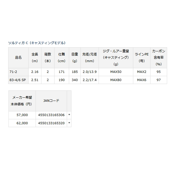 画像: ≪'22年4月新商品！≫ ダイワ ソルティガ C 83-4/6 SP 〔仕舞寸法 190cm〕 【保証書付き】 【大型商品1/代引不可】