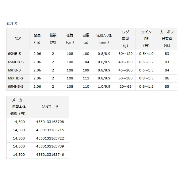 画像: ≪'22年3月新商品！≫ ダイワ 紅牙 X 69MB-S 〔仕舞寸法 108cm〕