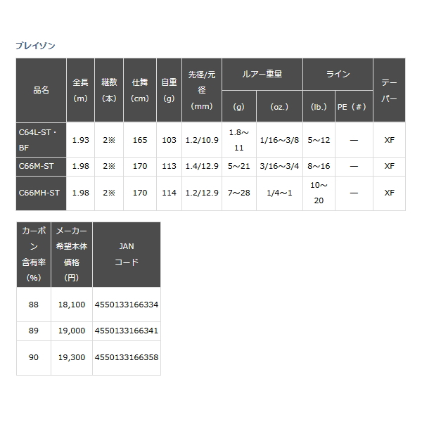 画像: ≪'22年2月新商品！≫ ダイワ ブレイゾン C66MH-ST 〔仕舞寸法 170cm〕 【大型商品1/代引不可】