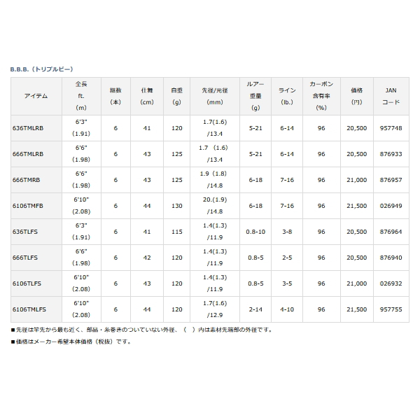 画像: ダイワ トリプルビー 6106TMFB 〔仕舞寸法 44cm〕 【保証書付き】