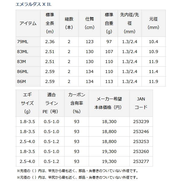 画像: ダイワ エメラルダス X IL 86M 〔仕舞寸法 134cm〕