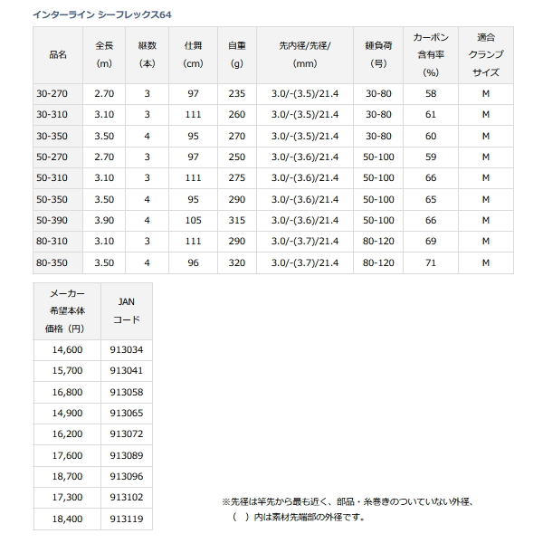 画像: ダイワ インターライン シーフレックス 64 30-350 〔仕舞寸法 95cm〕