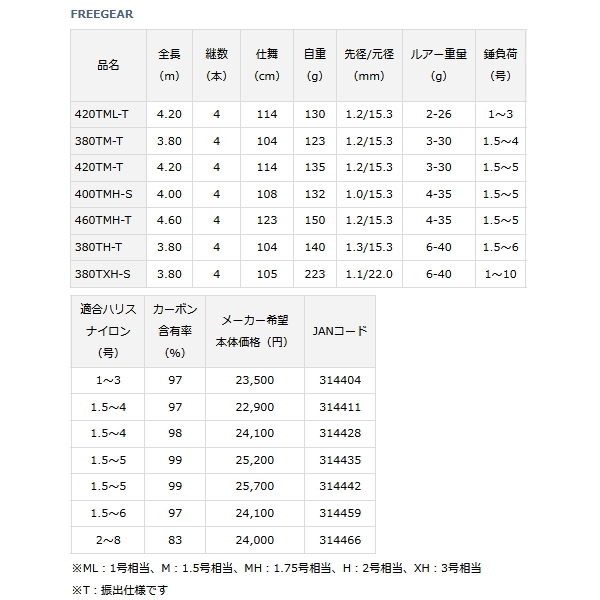 画像: ≪'20年3月新商品！≫ ダイワ フリーギア 420TML-T 〔仕舞寸法 114cm〕 【保証書付き】