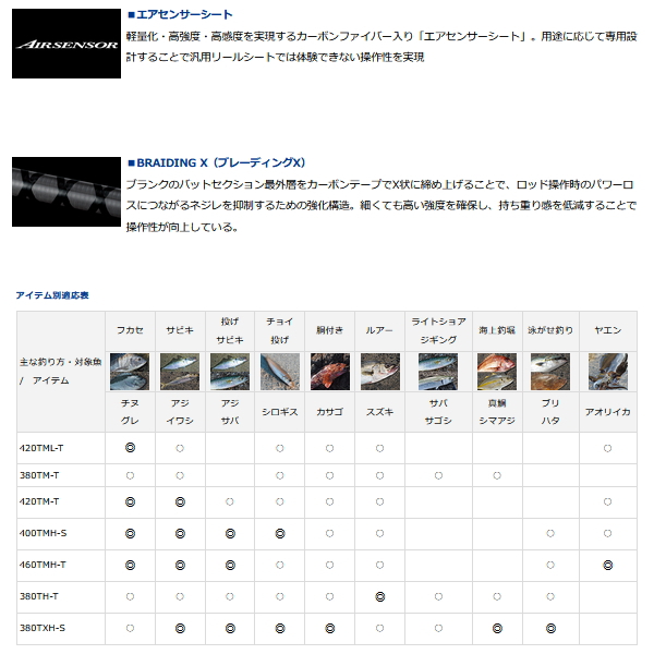 画像3: ≪'20年3月新商品！≫ ダイワ フリーギア 400TMH-S 〔仕舞寸法 108cm〕 【保証書付き】