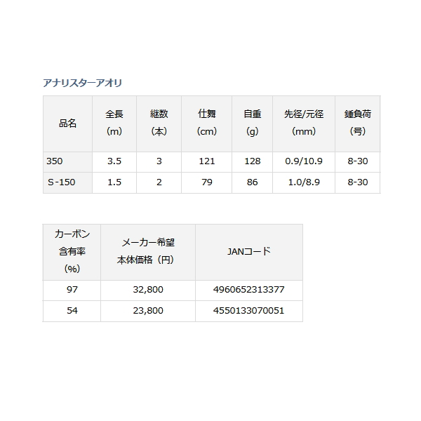 画像: ≪'20年8月新商品！≫ ダイワ アナリスター アオリ Ｓ-150 〔仕舞寸法 79cm〕 【保証書付き】