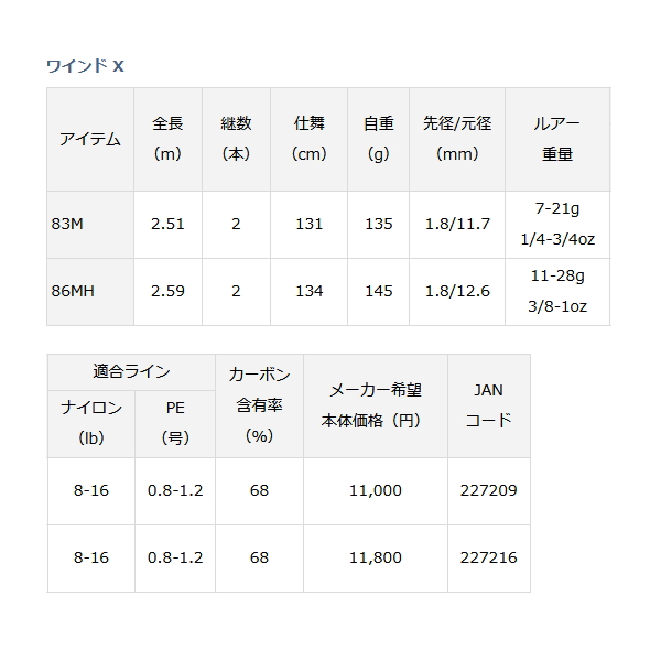 画像: ダイワ ワインド X 83M 〔仕舞寸法 131cm〕