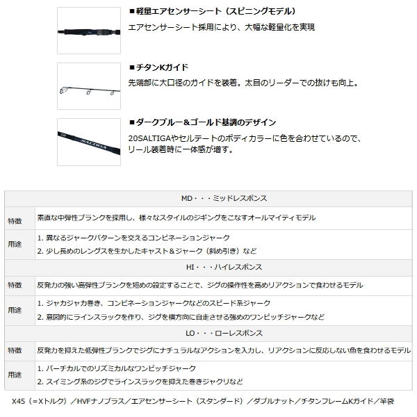 ≪'21年3月新商品！≫ ダイワ ソルティガ R J62B-2 TG 〔仕舞寸法 188cm〕 【保証書付き】【大型商品1/代引不可】