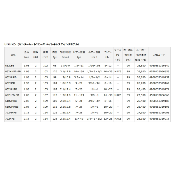 画像: ≪'21年4月新商品！≫ ダイワ リベリオン 6102MHRB 〔仕舞寸法 109cm〕 【保証書付き】