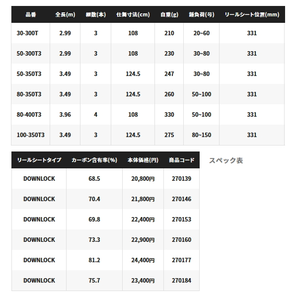 画像: ≪'23年1月新商品！≫ シマノ '23 シーウイング 64 30-300T 〔仕舞寸法 108cm〕 【保証書付き】 [1月発売予定/ご予約受付中]