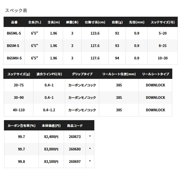 画像: 【送料サービス】 シマノ セフィア リミテッド メタルスッテ B65M-S 〔仕舞寸法 127.6cm〕 【保証書付き】