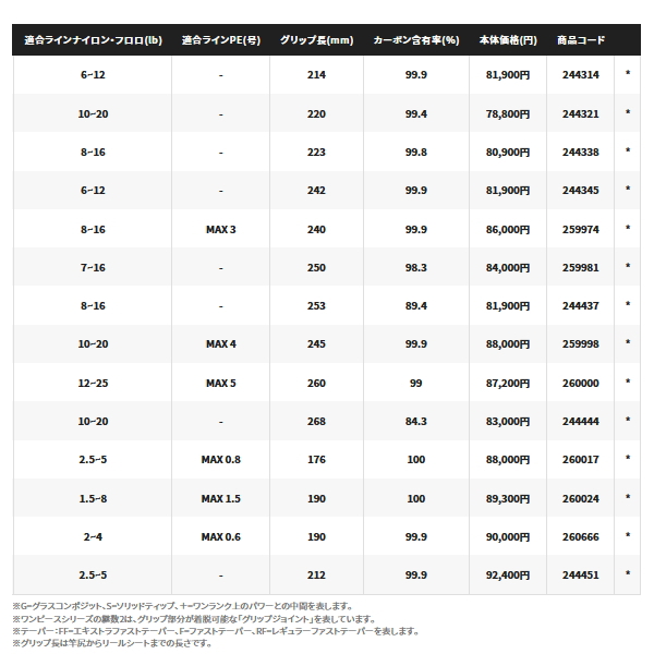 シマノ ポイズン アルティマ 1610L-BFS 〔仕舞寸法 208cm〕 【保証書