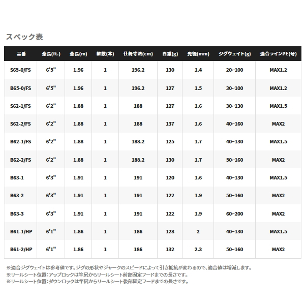 シマノ オシアジガー LJ B65-0/FS 〔仕舞寸法 196.2cm〕 【保証書付き ...