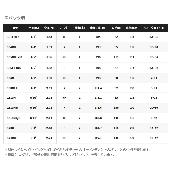 画像: シマノ ポイズン グロリアス 174MH+ 〔仕舞寸法 192.1cm〕 【保証書付き】 【大型商品2/代引不可】