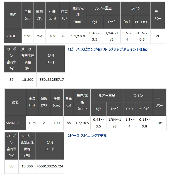 ≪'23年3月新商品！≫ ダイワ ブレイゾン C69H-ST 〔仕舞寸法 177cm