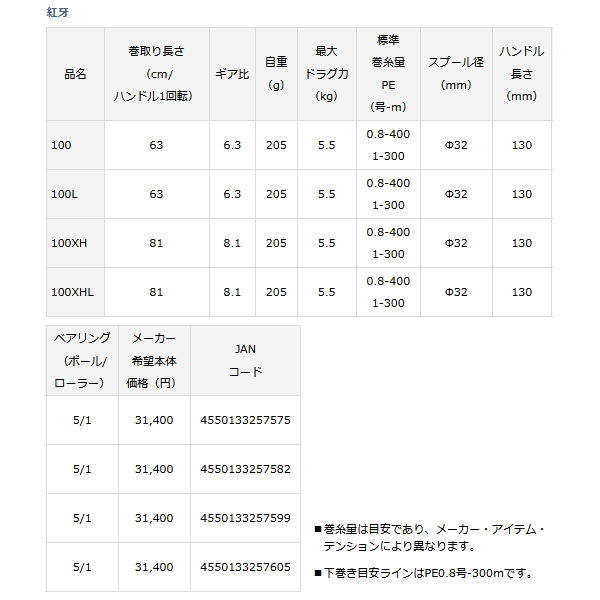 画像: ≪'23年4月新商品！≫ ダイワ 紅牙 100XHL(左) 【小型商品】