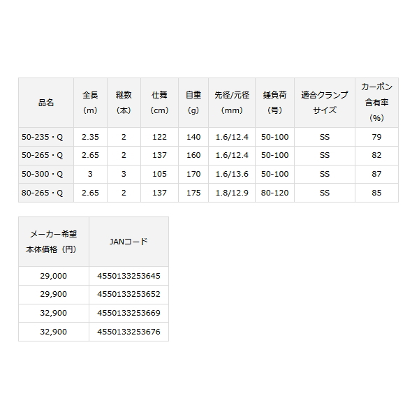 ≪'23年4月新商品！≫ ダイワ アナリスター 64 30-215・Q 〔仕舞寸法