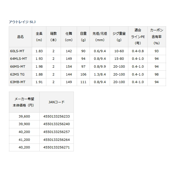 画像: ≪'23年4月新商品！≫ ダイワ アウトレイジ SLJ 62MS TG 〔仕舞寸法 144cm〕 【保証書付き】 【大型商品1/代引不可】