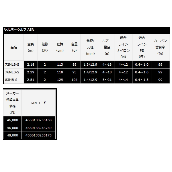 画像: ≪'23年4月新商品！≫ ダイワ シルバーウルフ AIR 83MB-S・Q 〔仕舞寸法 129cm〕 【保証書付き】