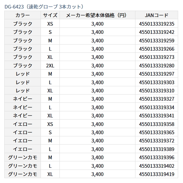 画像: ≪'23年4月新商品！≫ ダイワ 速乾グローブ 3本カット DG-6423 イエロー Lサイズ