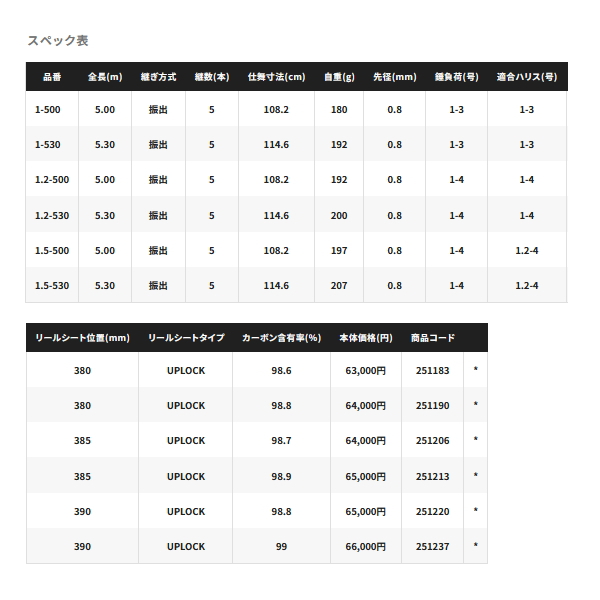 画像: ≪'23年9月新商品！≫ シマノ '23 マスターチューン 1.5-530 〔仕舞寸法 114.6cm〕 【保証書付き】 [9月発売予定/ご予約受付中]