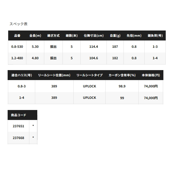 画像: 【送料サービス】 ≪'23年9月新商品！≫ シマノ '23 ベイシス 1.2-480 〔仕舞寸法 104.6cm〕 【保証書付き】 [9月発売予定/ご予約受付中]